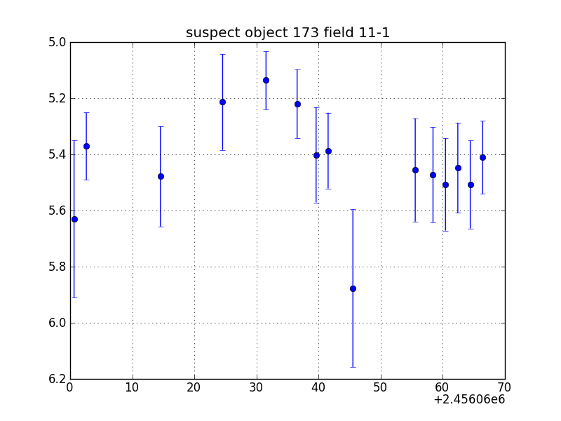 no plot available, curve is too noisy